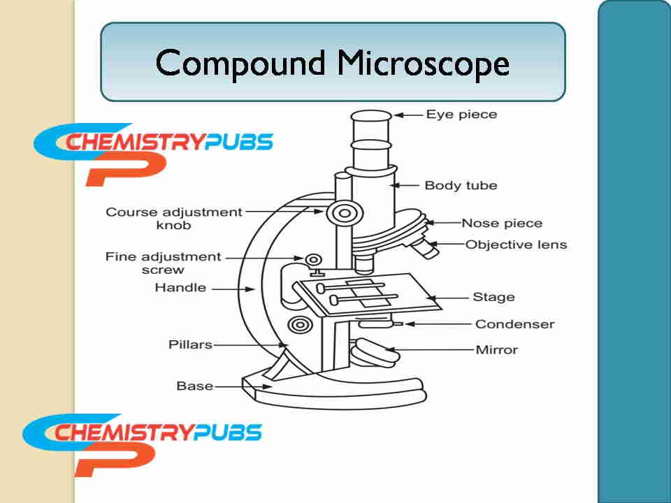 Compound Microscope: Parts, Principle, Diagram, Uses - Chemistrupubs