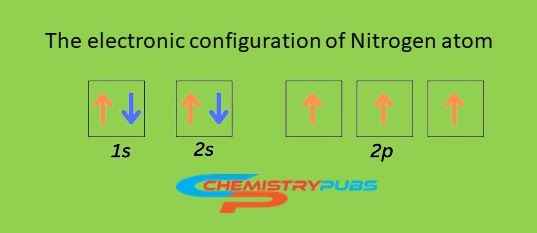 Electronic Configurations: Definition, Explanation, Examples ...