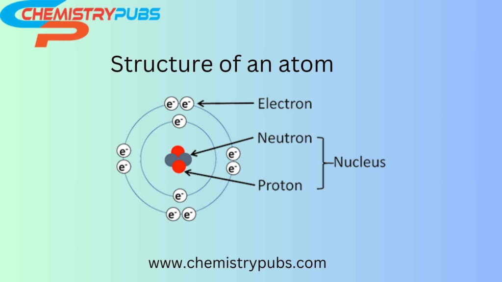 What is an atom? Definition, Structure, Examples - Chemistrupubs