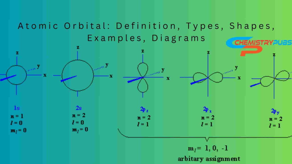 atomic-orbital-definition-types-shapes-examples-diagrams