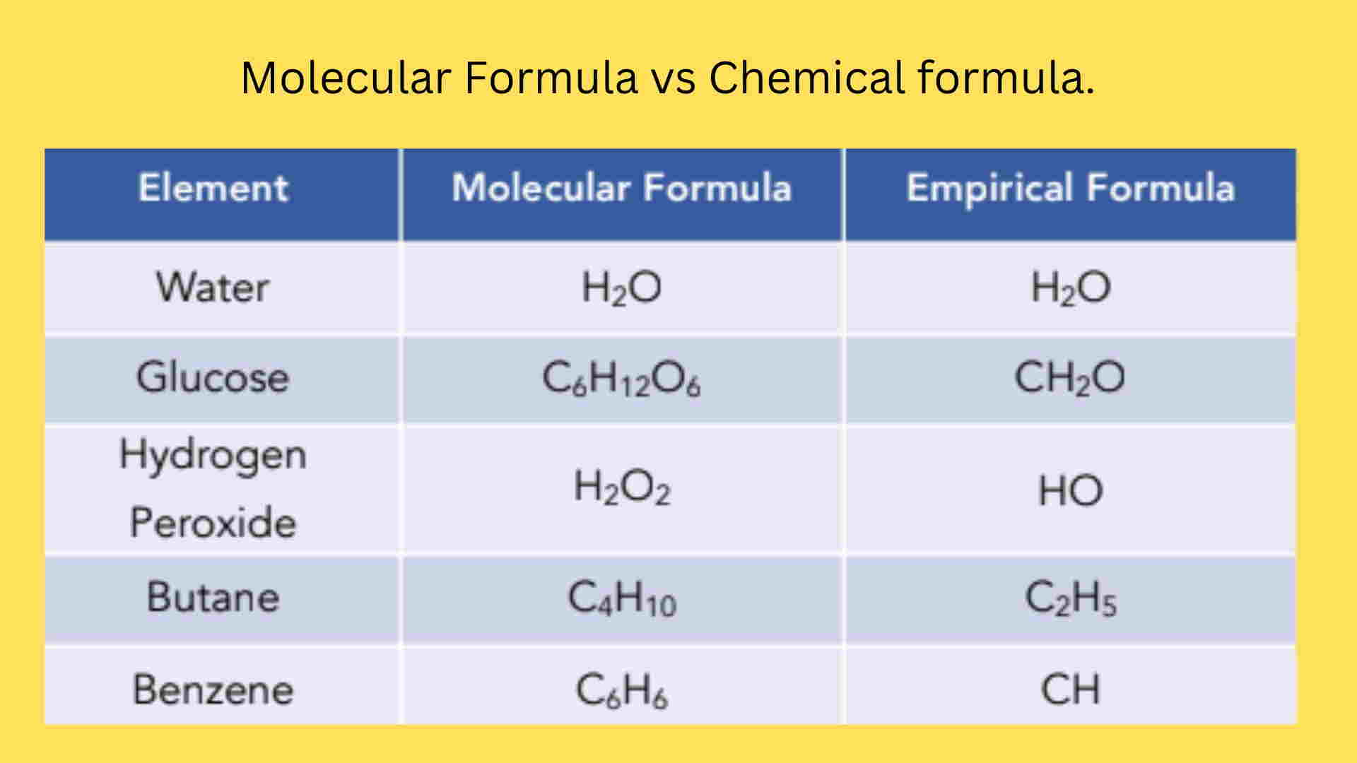 empirical-formula-molecular-formula-examples-calculations