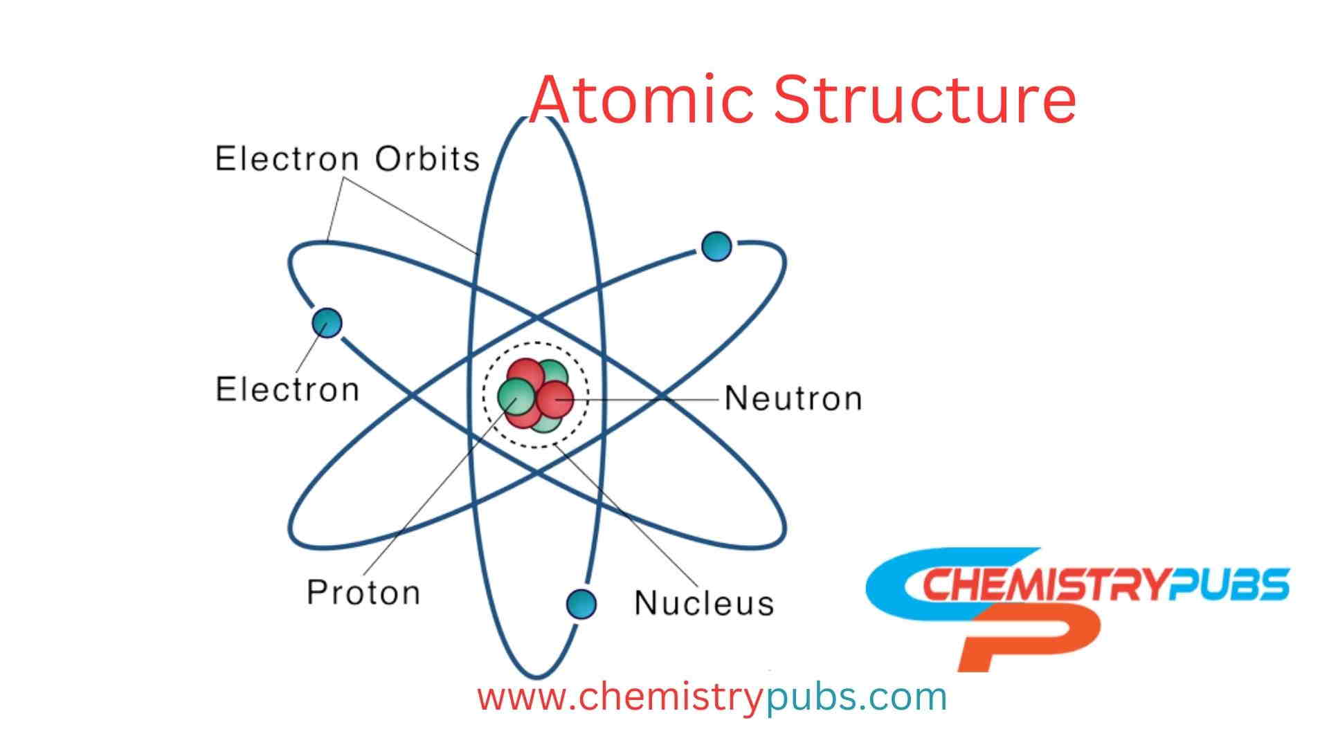 What is an atom? Definition, Structure, Examples - Chemistrupubs